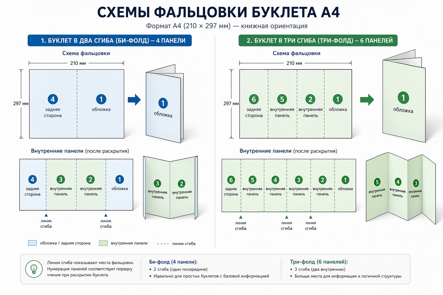 Схемы фальцовки буклета А4