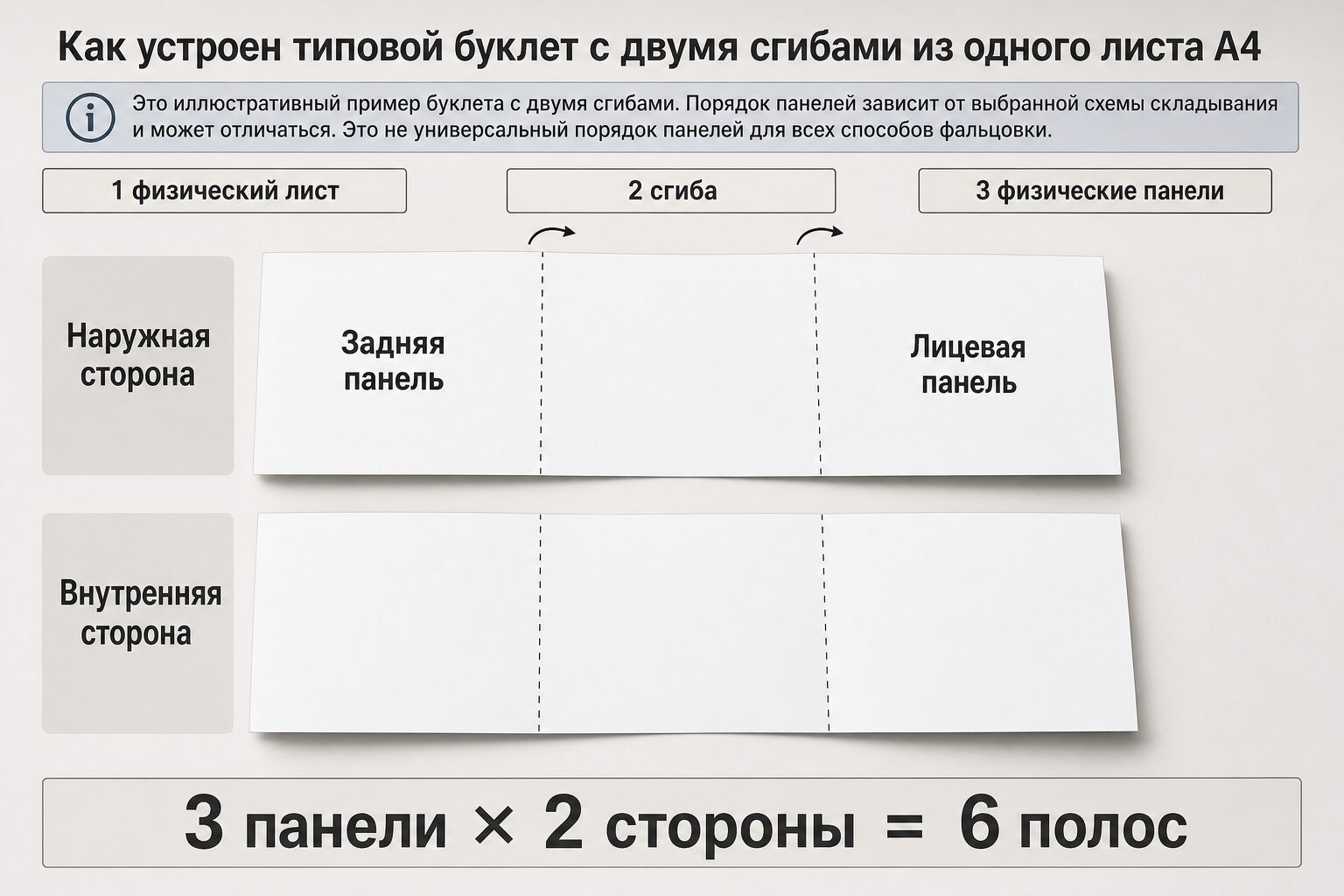 Один лист - сгибы - панели