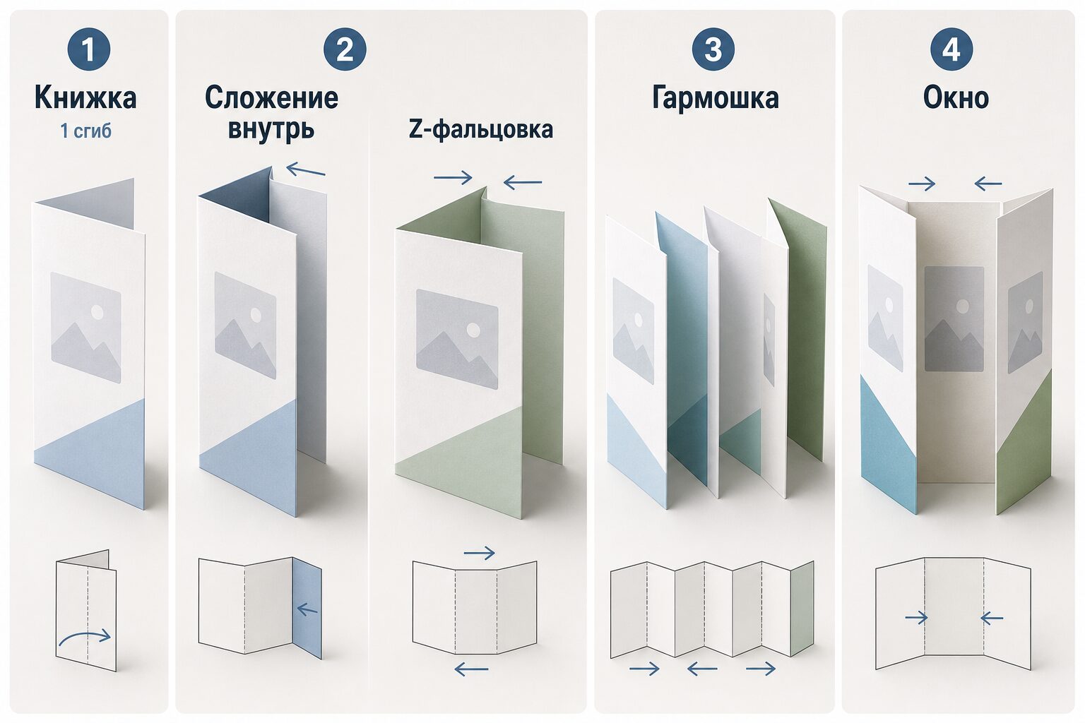 Основные способы складывания буклета